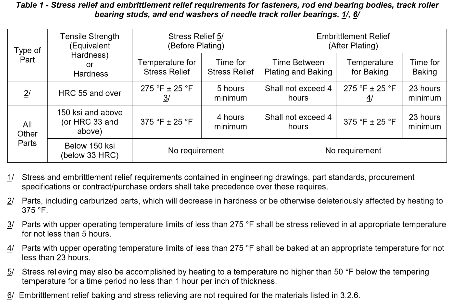 Qq P 416 Tech Information