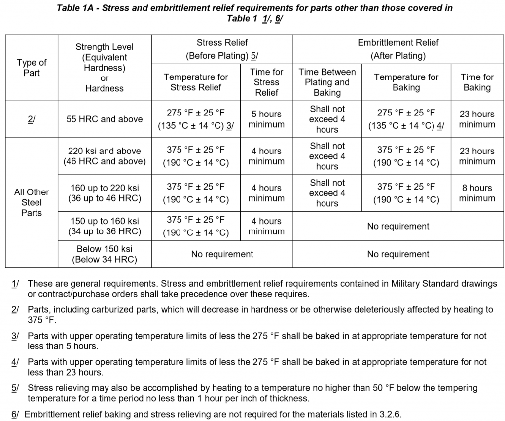 Qq P 416 Tech Information