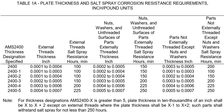 Plating specification online